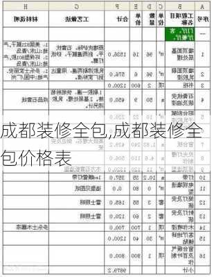 成都装修全包,成都装修全包价格表-第1张图片-求稳装修网