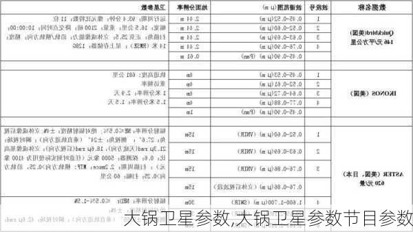 大锅卫星参数,大锅卫星参数节目参数-第1张图片-求稳装修网