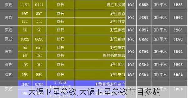 大锅卫星参数,大锅卫星参数节目参数-第3张图片-求稳装修网