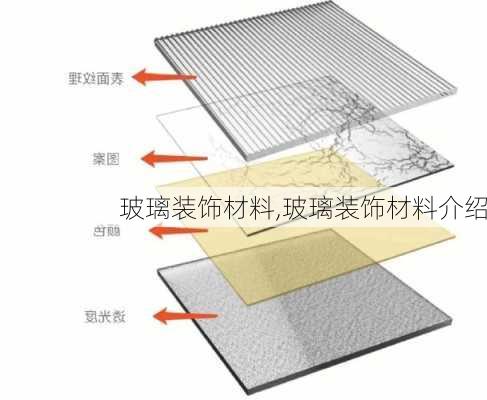 玻璃装饰材料,玻璃装饰材料介绍-第3张图片-求稳装修网