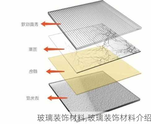 玻璃装饰材料,玻璃装饰材料介绍-第2张图片-求稳装修网