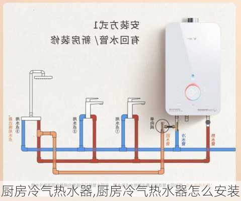 厨房冷气热水器,厨房冷气热水器怎么安装-第2张图片-求稳装修网