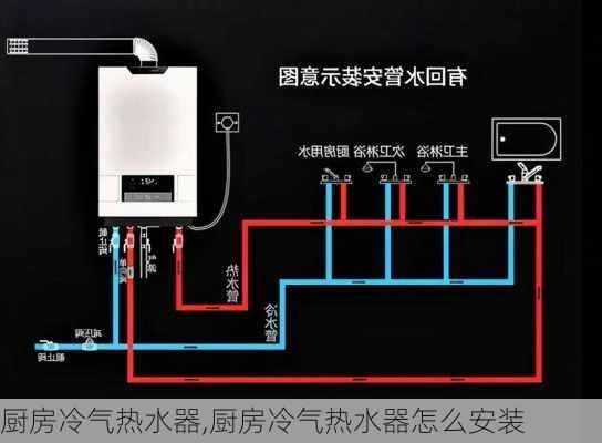 厨房冷气热水器,厨房冷气热水器怎么安装