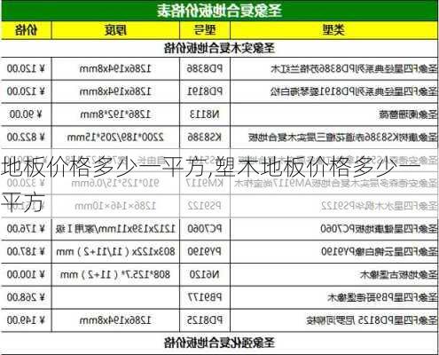 地板价格多少一平方,塑木地板价格多少一平方-第2张图片-求稳装修网