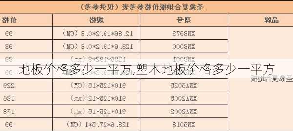 地板价格多少一平方,塑木地板价格多少一平方-第3张图片-求稳装修网