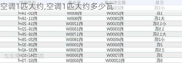 空调1匹大约,空调1匹大约多少瓦-第3张图片-求稳装修网