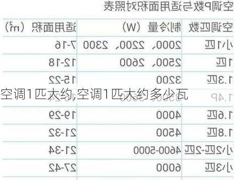 空调1匹大约,空调1匹大约多少瓦-第2张图片-求稳装修网