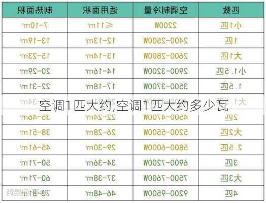 空调1匹大约,空调1匹大约多少瓦-第1张图片-求稳装修网