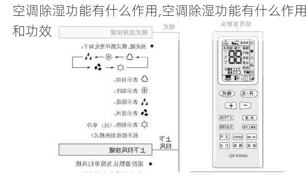 空调除湿功能有什么作用,空调除湿功能有什么作用和功效-第1张图片-求稳装修网