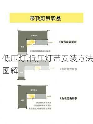 低压灯,低压灯带安装方法图解-第3张图片-求稳装修网