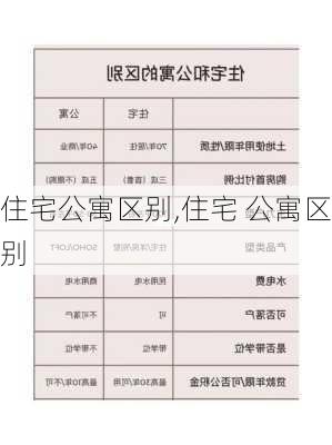 住宅公寓区别,住宅 公寓区别-第3张图片-求稳装修网