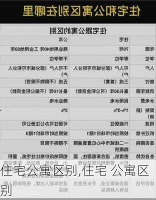 住宅公寓区别,住宅 公寓区别-第2张图片-求稳装修网