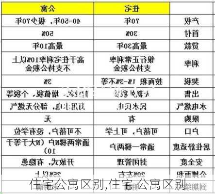 住宅公寓区别,住宅 公寓区别-第1张图片-求稳装修网