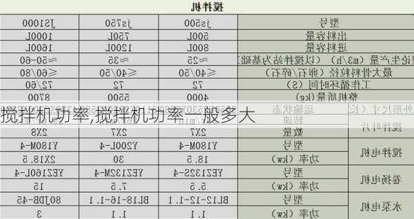 搅拌机功率,搅拌机功率一般多大-第1张图片-求稳装修网