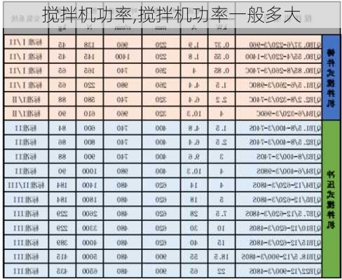 搅拌机功率,搅拌机功率一般多大-第2张图片-求稳装修网