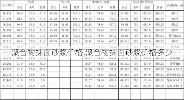 聚合物抹面砂浆价格,聚合物抹面砂浆价格多少-第3张图片-求稳装修网