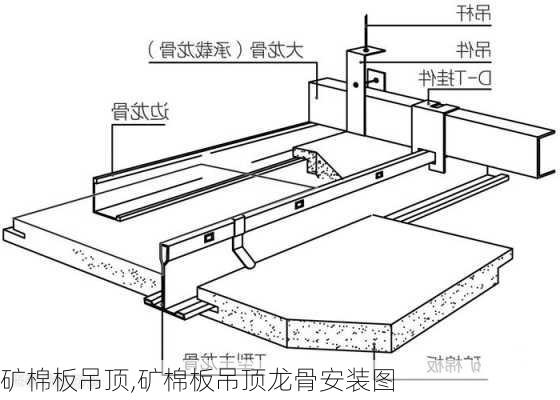 矿棉板吊顶,矿棉板吊顶龙骨安装图-第1张图片-求稳装修网