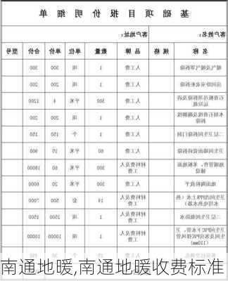 南通地暖,南通地暖收费标准-第2张图片-求稳装修网