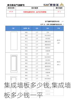 集成墙板多少钱,集成墙板多少钱一平-第2张图片-求稳装修网