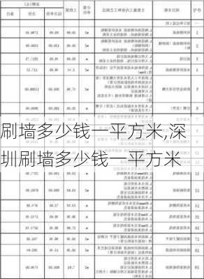 刷墙多少钱一平方米,深圳刷墙多少钱一平方米-第1张图片-求稳装修网