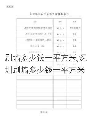 刷墙多少钱一平方米,深圳刷墙多少钱一平方米-第3张图片-求稳装修网