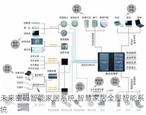 未来密码智能家居系统,智慧家居全屋智能系统-第2张图片-求稳装修网