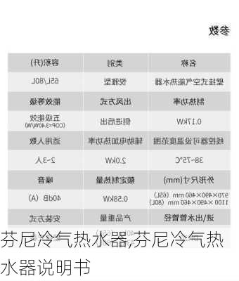 芬尼冷气热水器,芬尼冷气热水器说明书-第1张图片-求稳装修网