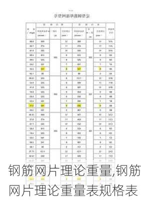 钢筋网片理论重量,钢筋网片理论重量表规格表-第2张图片-求稳装修网