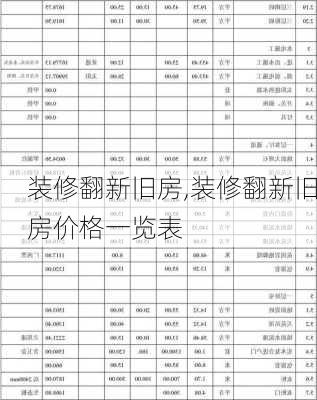 装修翻新旧房,装修翻新旧房价格一览表-第2张图片-求稳装修网