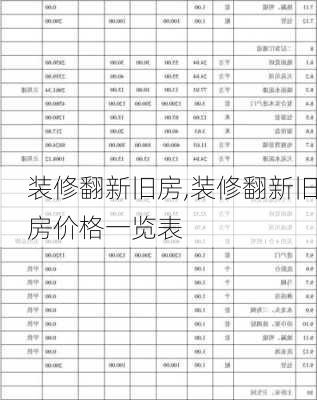 装修翻新旧房,装修翻新旧房价格一览表-第3张图片-求稳装修网