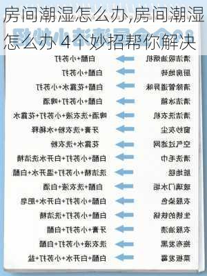 房间潮湿怎么办,房间潮湿怎么办 4个妙招帮你解决-第2张图片-求稳装修网