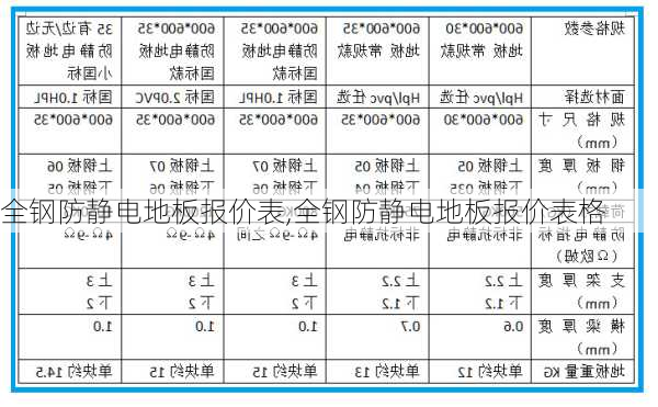 全钢防静电地板报价表,全钢防静电地板报价表格-第2张图片-求稳装修网