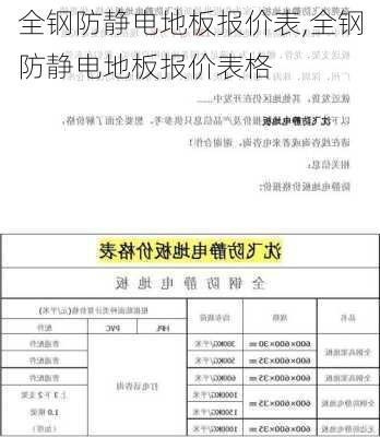 全钢防静电地板报价表,全钢防静电地板报价表格-第3张图片-求稳装修网