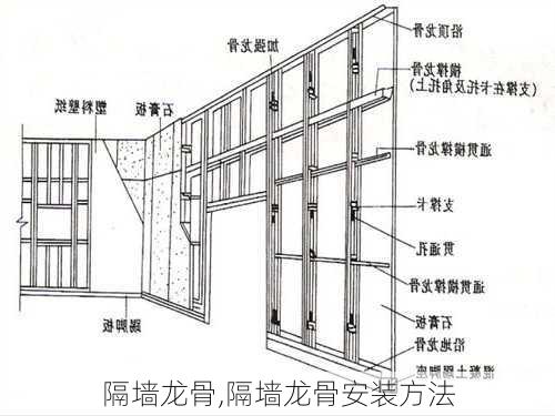 隔墙龙骨,隔墙龙骨安装方法-第1张图片-求稳装修网