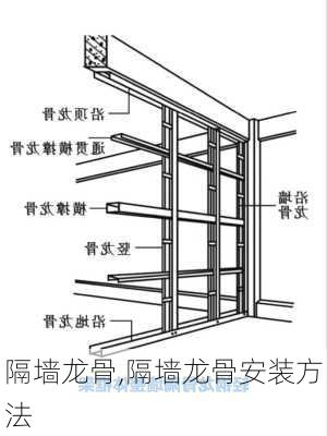 隔墙龙骨,隔墙龙骨安装方法-第3张图片-求稳装修网