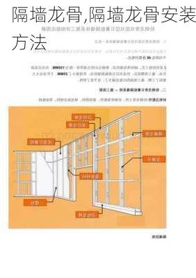 隔墙龙骨,隔墙龙骨安装方法-第2张图片-求稳装修网