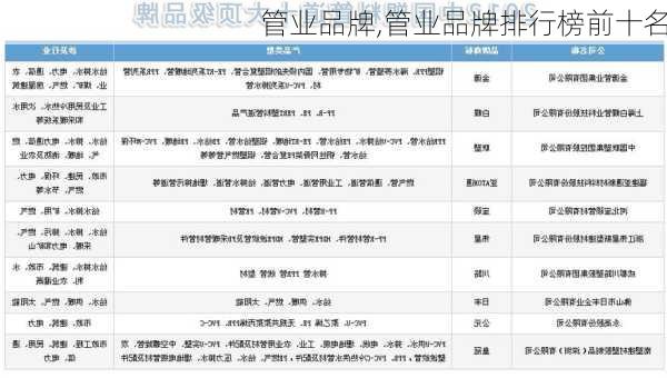 管业品牌,管业品牌排行榜前十名-第3张图片-求稳装修网