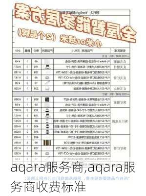 aqara服务商,aqara服务商收费标准-第3张图片-求稳装修网