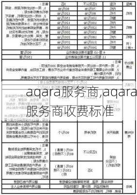 aqara服务商,aqara服务商收费标准-第2张图片-求稳装修网