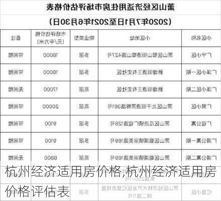 杭州经济适用房价格,杭州经济适用房价格评估表-第2张图片-求稳装修网