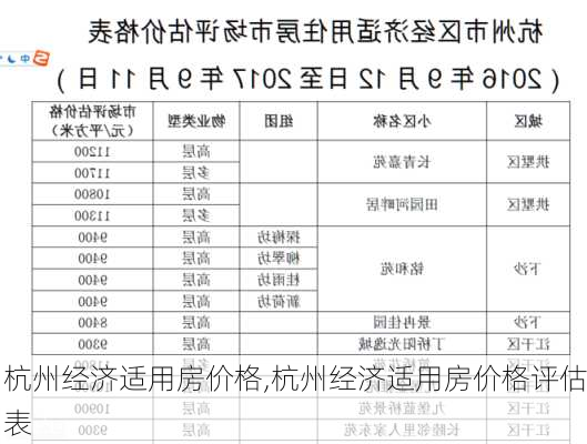 杭州经济适用房价格,杭州经济适用房价格评估表-第1张图片-求稳装修网