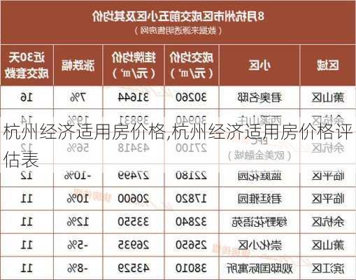 杭州经济适用房价格,杭州经济适用房价格评估表-第3张图片-求稳装修网