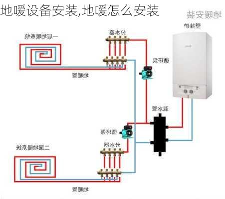 地嗳设备安装,地嗳怎么安装-第1张图片-求稳装修网