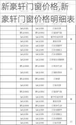 新豪轩门窗价格,新豪轩门窗价格明细表-第1张图片-求稳装修网