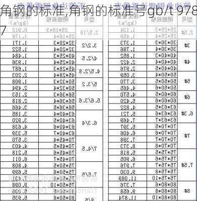 角钢的标准,角钢的标准号gb/t 9787-第2张图片-求稳装修网