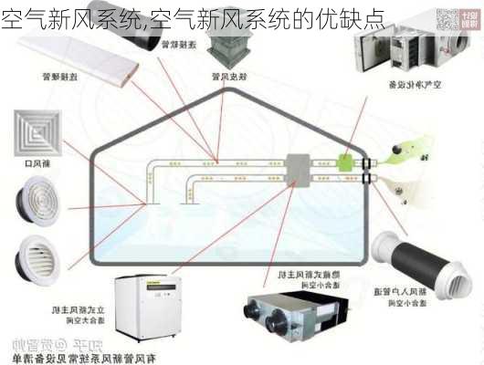 空气新风系统,空气新风系统的优缺点