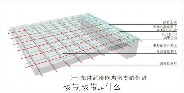 板带,板带是什么-第1张图片-求稳装修网