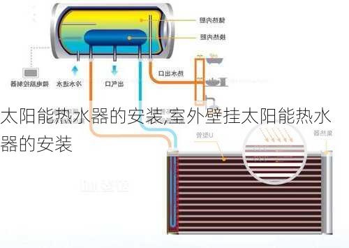 太阳能热水器的安装,室外壁挂太阳能热水器的安装-第1张图片-求稳装修网