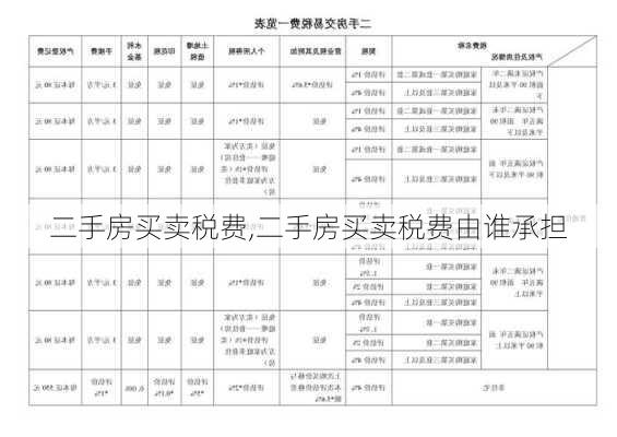 二手房买卖税费,二手房买卖税费由谁承担-第3张图片-求稳装修网