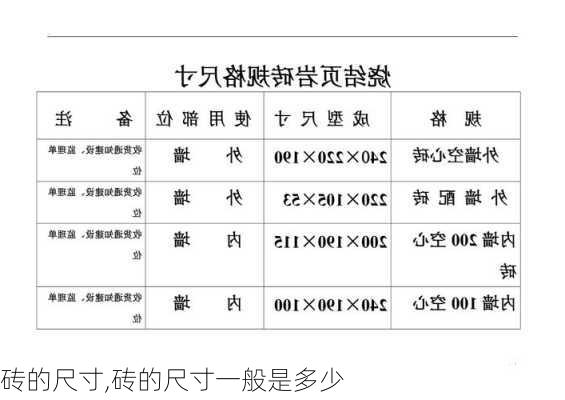 砖的尺寸,砖的尺寸一般是多少-第2张图片-求稳装修网